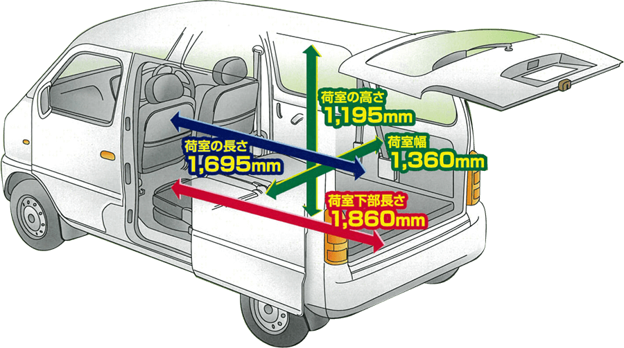 車両の種類